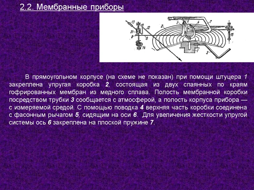 2.2. Мембранные приборы В прямоугольном корпусе (на схеме не показан) при помощи штуцера 1